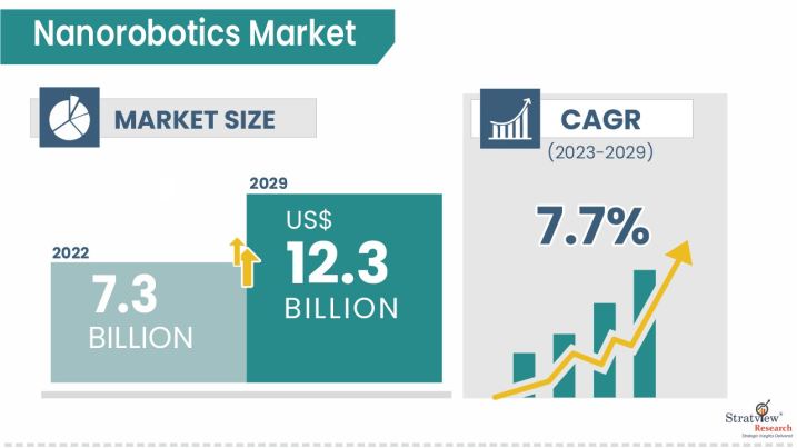 Nanorobotics-Market-Insights